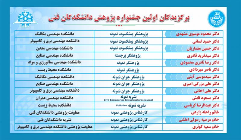 تقدیر از برگزیدگان نخستین جشنواره پژوهش و فناوری دانشکدگان فنی دانشگاه تهران؛ 7 دیماه 1400